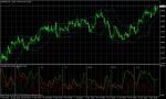 GBP/USD November 4, 2010
